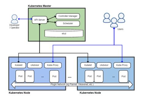 The world is constantly changing, and so are modern technology tools. Docker vs. Kubernetes vs. Apache Mesos: Why What You Think ...