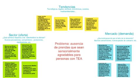 Mapa Del Entorno Pdf