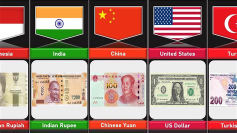 Currency Notes From Different Countries Part 1 Youtube
