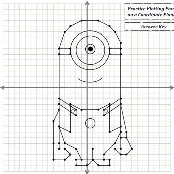 Worksheets are 3 points in the coordinate, graphing lines, graphing points from a ratio. Plotting Pictures On A Coordinate Plane - Daily Sex Book