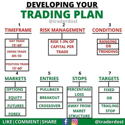 Developing Your Trading Plan Save This Post With Someone Who Needs To