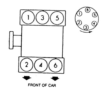 Be sure to first check spark plug wires for visual damage. 2001 Lexus Gs300 Spark Plug Wire Diagram - Drivenheisenberg