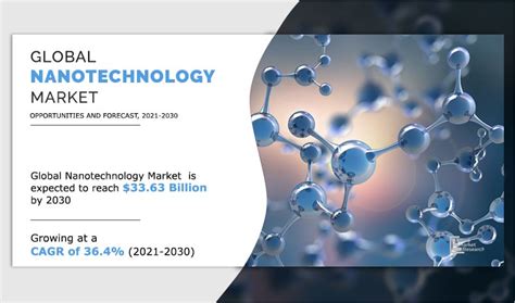 Application Of Nanotechnology In The Manufacturing Industry