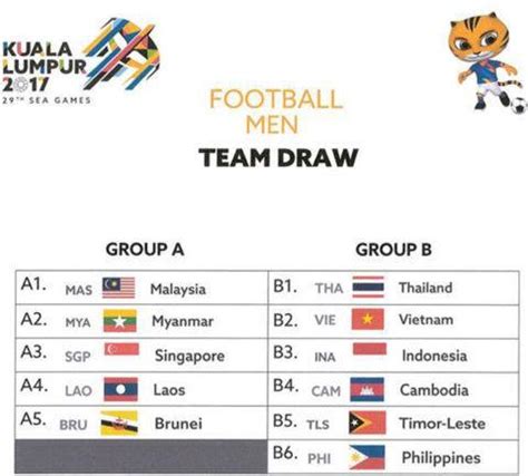 Malaysia haziq nadzli matthew thoma. SEA Games 29: Challenge for Vietnam in men's football