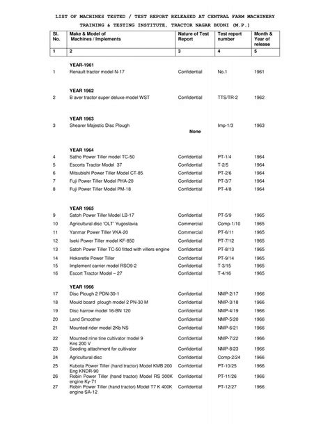 list of machines tested / test report released at central farm