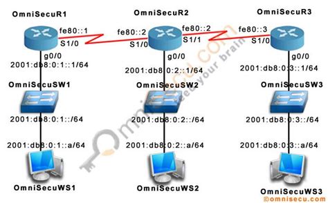 Bermad Sui Gebäude Cisco Router Configuration Examples Campus Warten