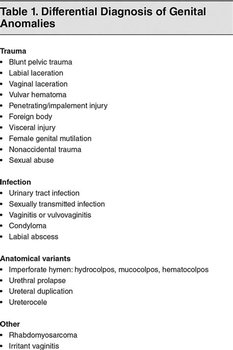 Pediatric Genitalia Hymen
