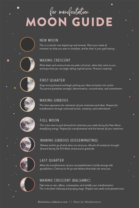 moon guide  manifestation  quick reference guide