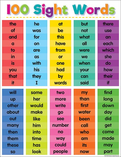 Colorful 100 Sight Words Chart From Teacher Created Resources School
