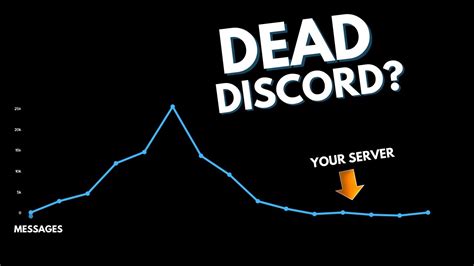 Can You Revive A Dead Discord Server Youtube