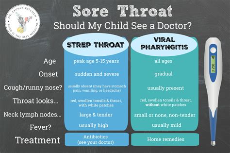 Sore Throat In Children Dr Lauras Kitchen