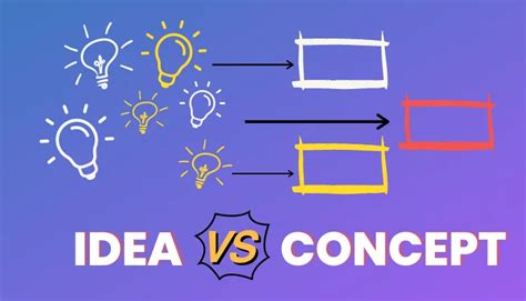 A Heated Debate Between Idea And Concept By Pritish Halder
