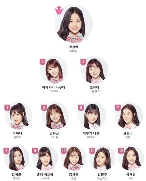 The show will focus into creating a group with korean and japanese members, in order to do so, 57 korean trainees will. 'Produce 48' IZONE prepares for debut on October 29th ...
