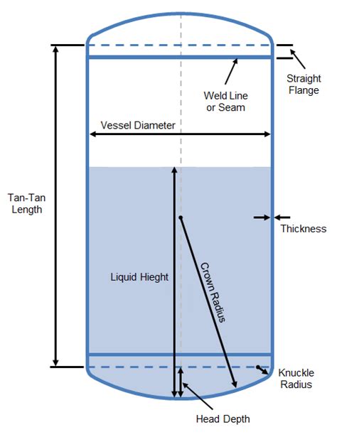 Vessel Head Neutrium