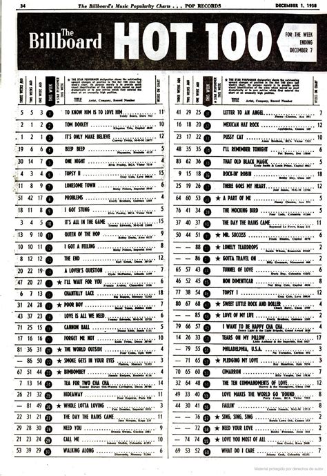 7 Dec1 1958 Billboard Music Pop Chart Billboard