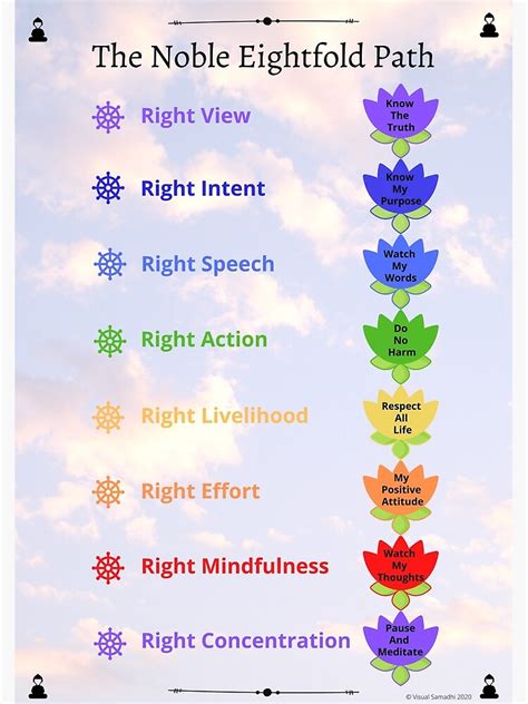 Kids Playroom Noble Eightfold Path Wall Art Home Decor Poster For