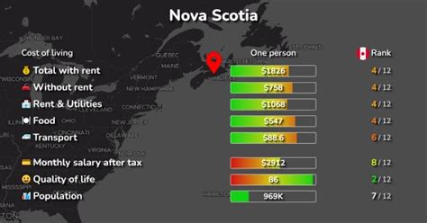 Cost Of Living And Prices In Nova Scotia 3 Cities Compared