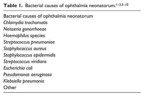 Bacterial Causes Of Ophthalmia Neonatorum Download Table