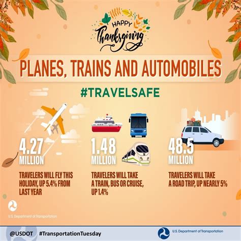 Thanksgiving Infographic Travel Statistics For Holiday Weekend