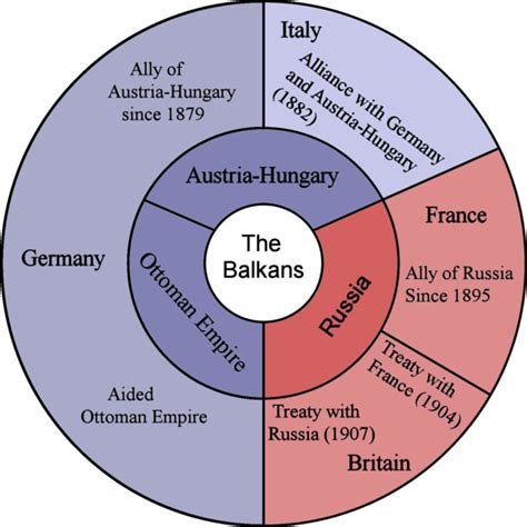 Alliance System Alliance System In Wwi History And Overview 2022 10 15