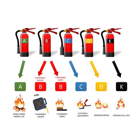 A Guide To Fire Extinguisher Types And Their Uses Imec Technologies