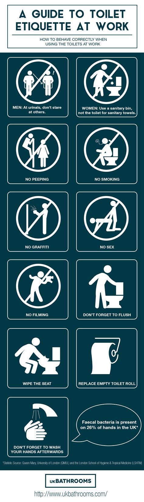 Bathroom Etiquette In The Workplace