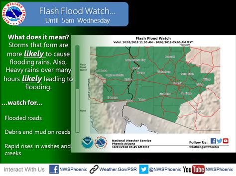 Tropical Storm Rosa Tracker Update Potential Record Phoenix Rainfall