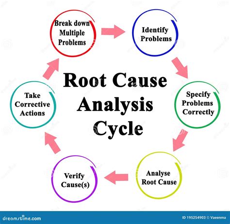 Analisis Penerapan Root Cause Analysis Dan Problem Solving Pada Proses