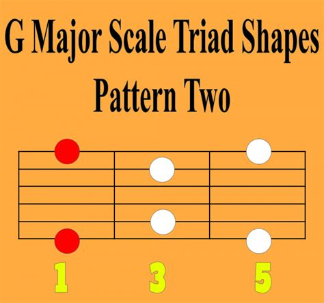 G Major Scale Triad Shapes Archives Teaching You Music