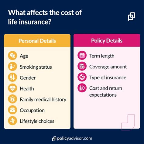 Compare Life Insurance Quotes Online For Free Instantly Policyadvisor