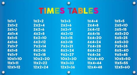 Times Tables 1 5
