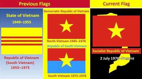 Vietnam Previous Flag And Current Flag Then And Now Youtube
