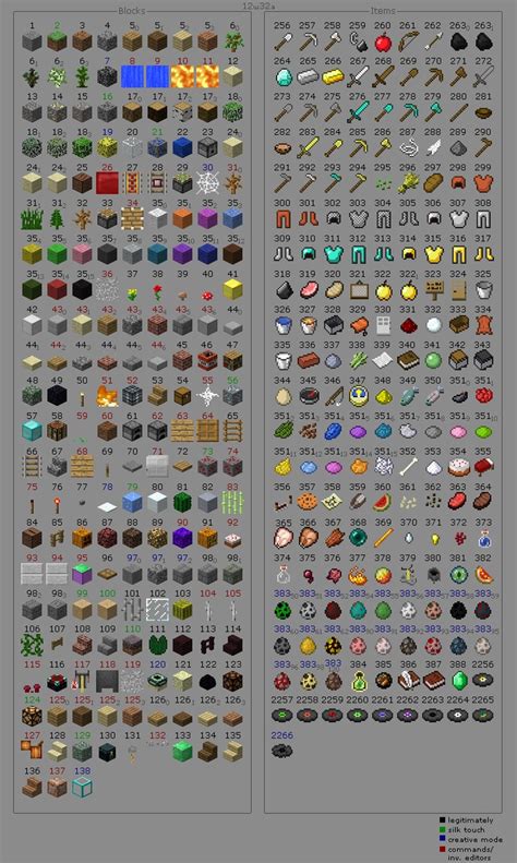 Minecraft Item Id List All The Items And Blocks Minecraft Blocks