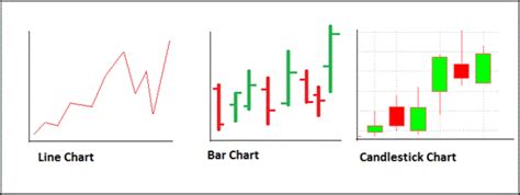 Learn How To Read Candlestick For Profitable Trading Decisions Crypto