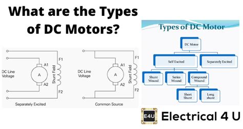 Types Of Dc Motors And Their Applications Electrical4u
