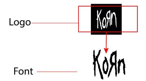 Korn Font Free Fonts Vault