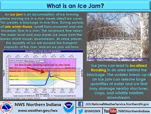 Arctic Ice Jams Wrecking Property Across The Midwest Daily Mail Online