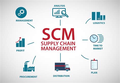 Training A Balanced Approach To Supply Chain Management