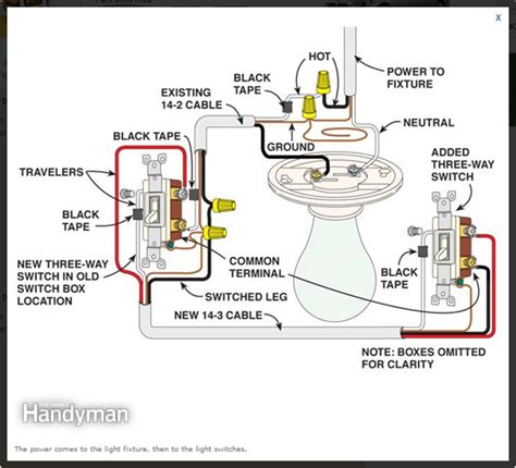 The choice of materials and wiring diagrams is usually determined by the electrician who installs the wiring, and by the electrical and building codes in force at the time of construction. How To Wire A 3-Way Switch - Gotta Go Do It Yourself