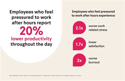 The surprising connection between after-hours work and decreased
