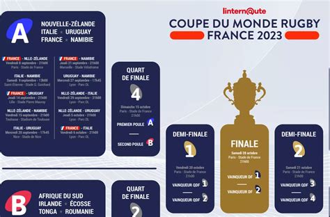Calendrier Coupe Du Monde De Rugby Dates Horaires Programme De