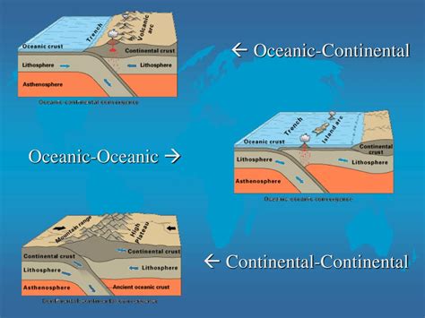 Ppt Plate Tectonics Powerpoint Presentation Free Download Id639307