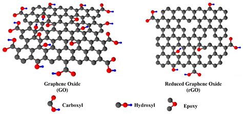 Graphene Oxide And The Reduced Form Electrical E