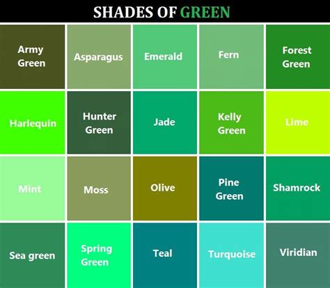 Shades Of Green Names Blue Green Color Names Green Color Chart Soft
