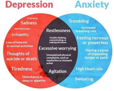 Anxiety And Depression Causes Symptoms And Long Term Effects Public