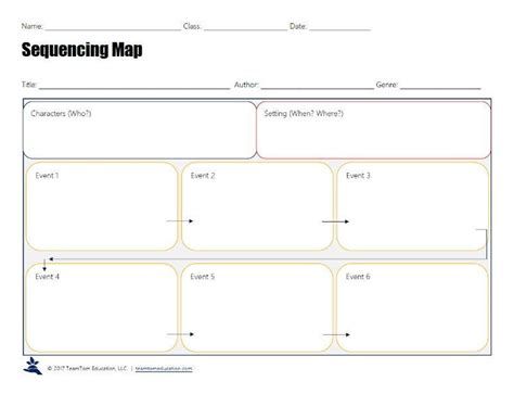 Free Sequencing Graphic Organizers For Reading Lessons