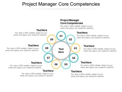 Project Manager Core Competencies Ppt Powerpoint Presentation