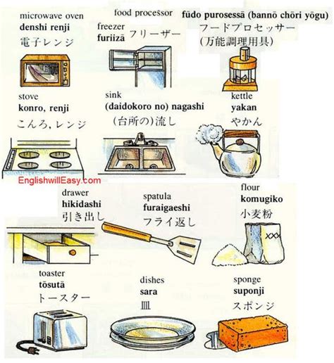 Kumpulan Kosakata Peralatan Dapur Dalam Bahasa Inggris Disertai Artinya