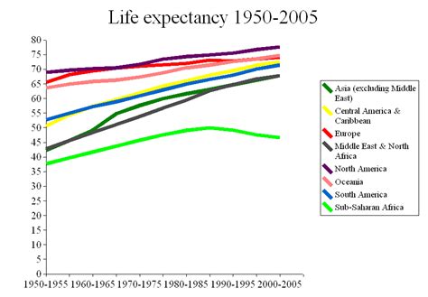 life expectancy  symptoms treatment life expectancy