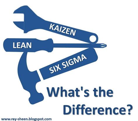 Ray Sheen Kaizen Lean Six Sigma Whats The Difference